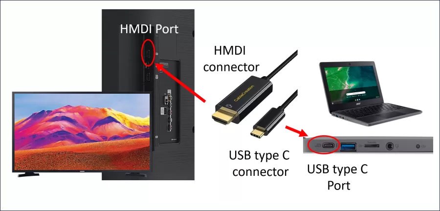 Chromebook to TV setup