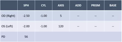 neg notation